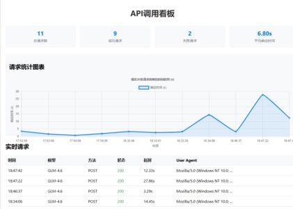 免费调用智谱GML4.6模型API，拒绝登录拒绝金币