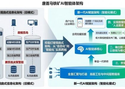 AI智能体在矿山行业的具体应用